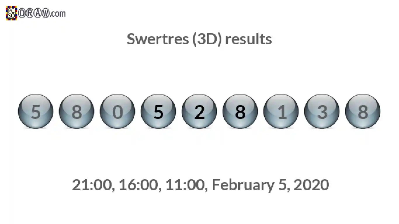 Rendered lottery balls representing 3D Lotto results on February 5, 2020