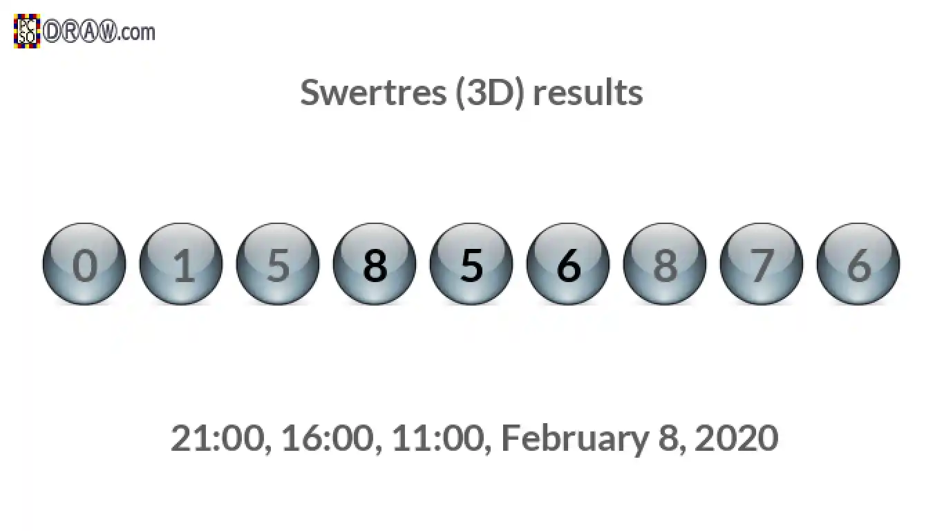 Rendered lottery balls representing 3D Lotto results on February 8, 2020