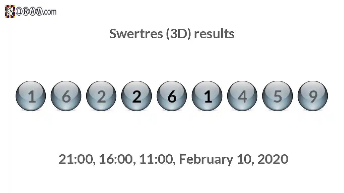 Rendered lottery balls representing 3D Lotto results on February 10, 2020