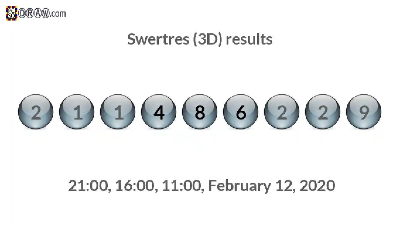 Rendered lottery balls representing 3D Lotto results on February 12, 2020