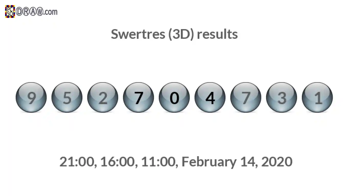 Rendered lottery balls representing 3D Lotto results on February 14, 2020