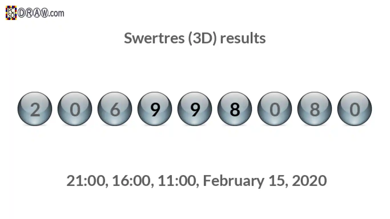 Rendered lottery balls representing 3D Lotto results on February 15, 2020