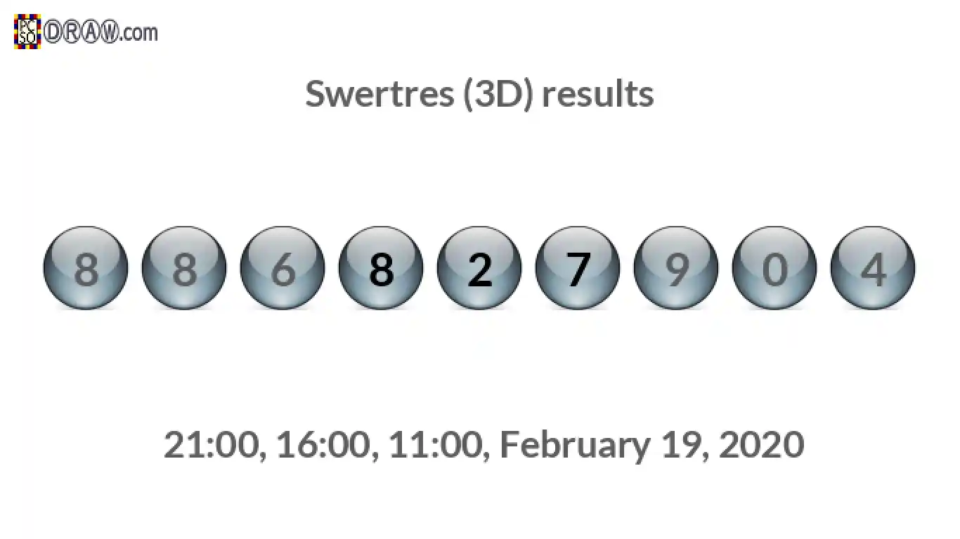 Rendered lottery balls representing 3D Lotto results on February 19, 2020