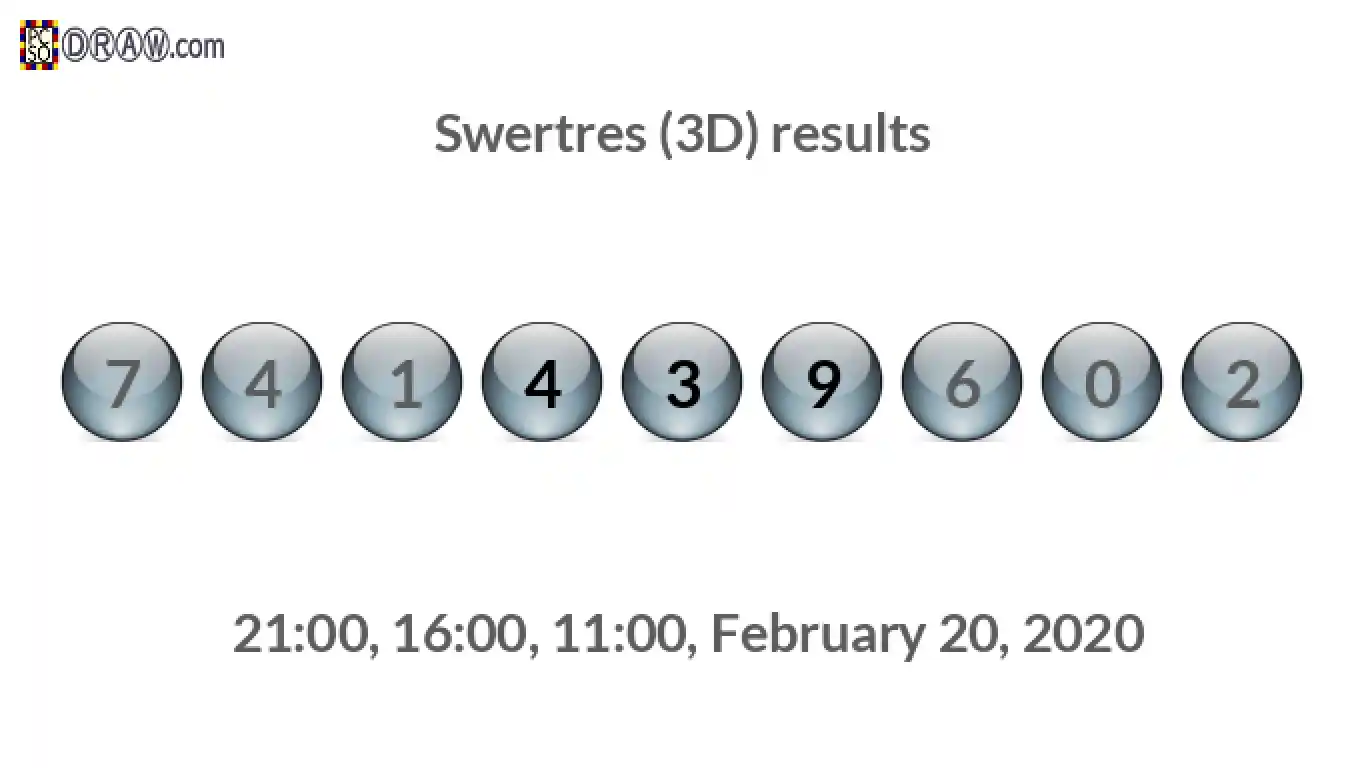 Rendered lottery balls representing 3D Lotto results on February 20, 2020
