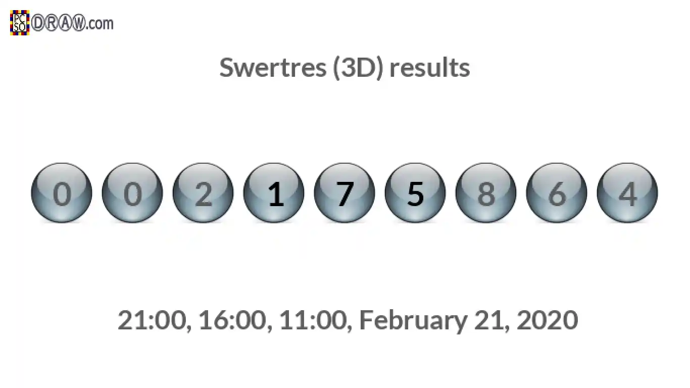 Rendered lottery balls representing 3D Lotto results on February 21, 2020