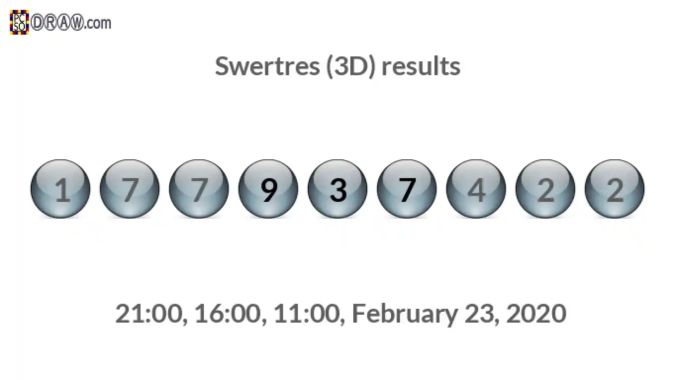 Rendered lottery balls representing 3D Lotto results on February 23, 2020