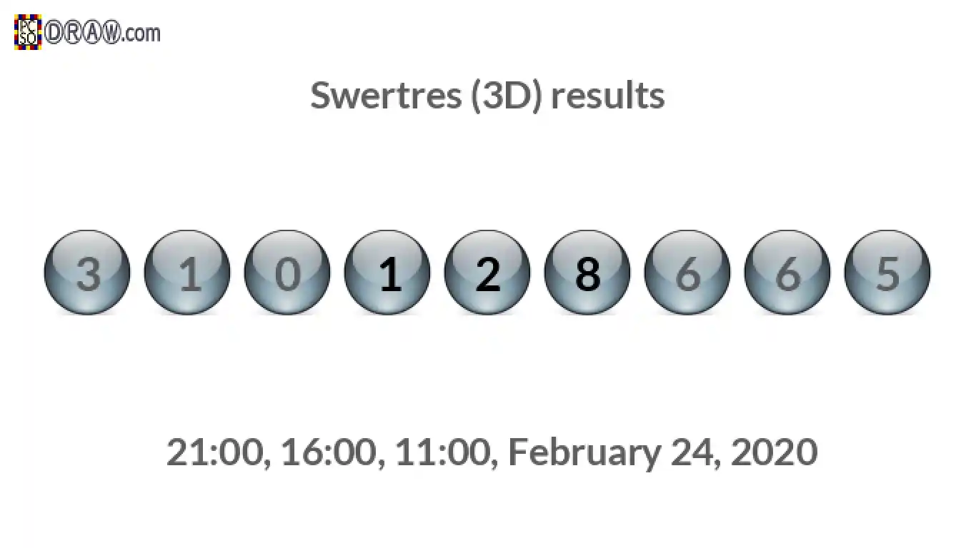Rendered lottery balls representing 3D Lotto results on February 24, 2020