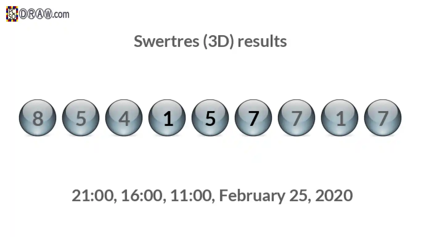 Rendered lottery balls representing 3D Lotto results on February 25, 2020
