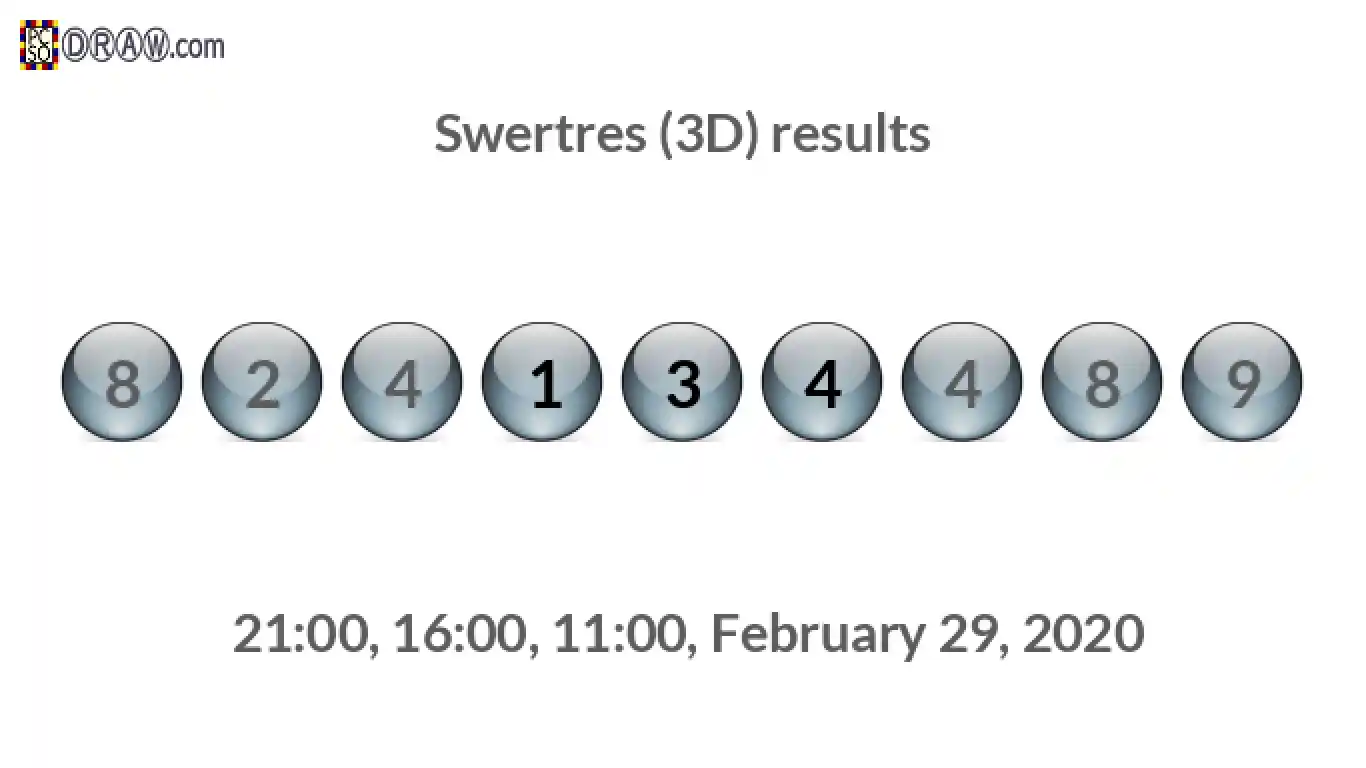 Rendered lottery balls representing 3D Lotto results on February 29, 2020