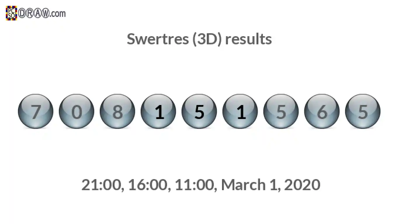 Rendered lottery balls representing 3D Lotto results on March 1, 2020