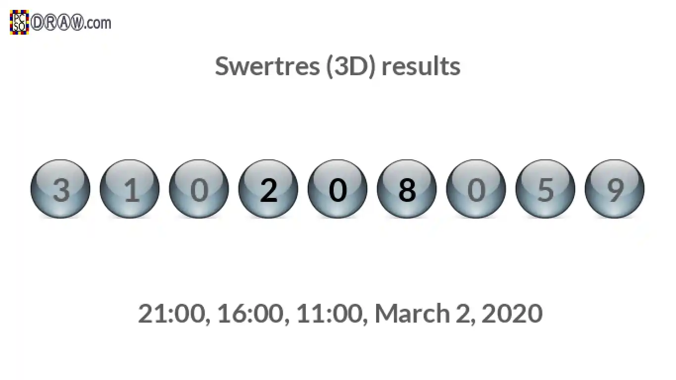 Rendered lottery balls representing 3D Lotto results on March 2, 2020
