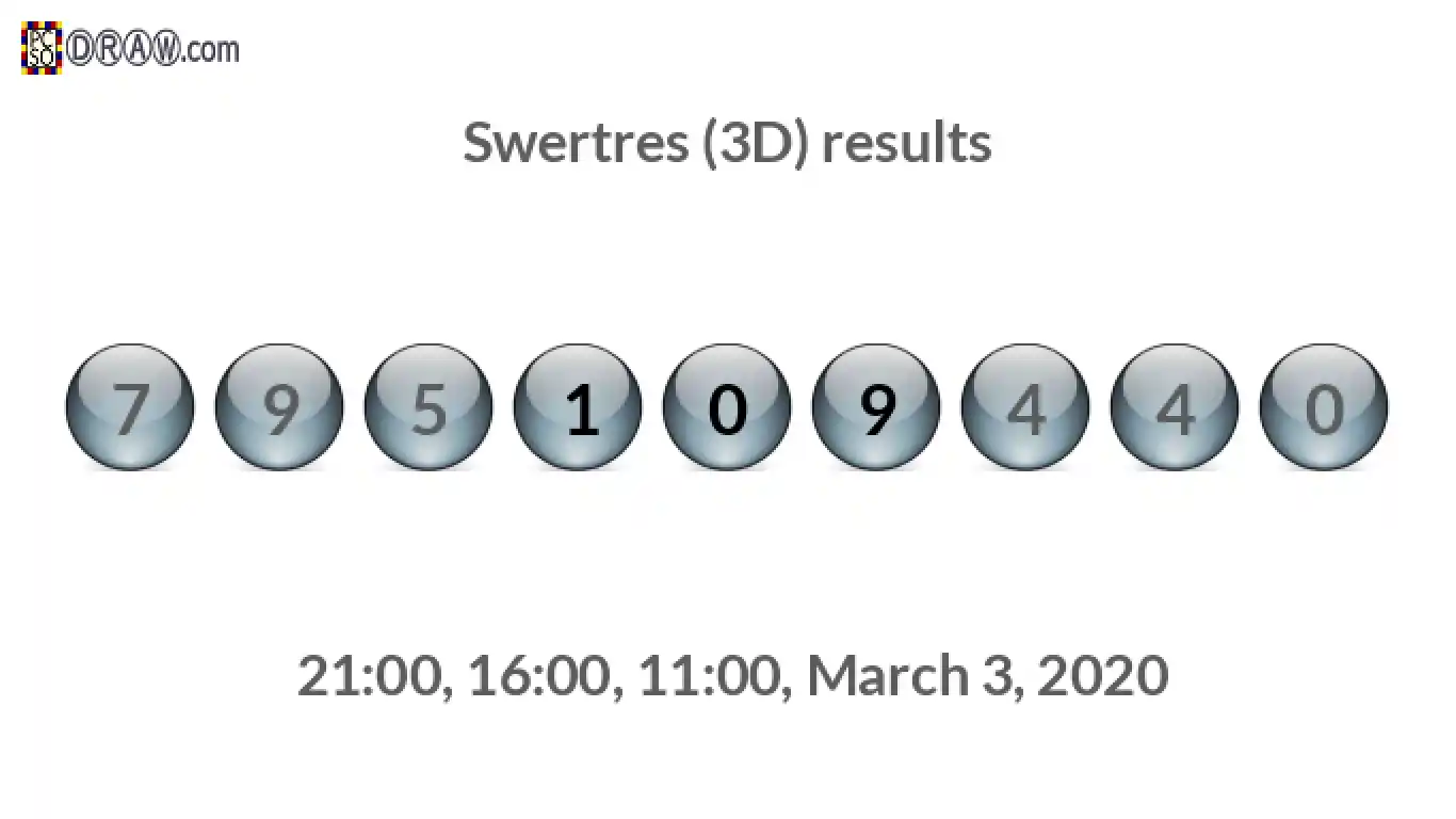 Rendered lottery balls representing 3D Lotto results on March 3, 2020