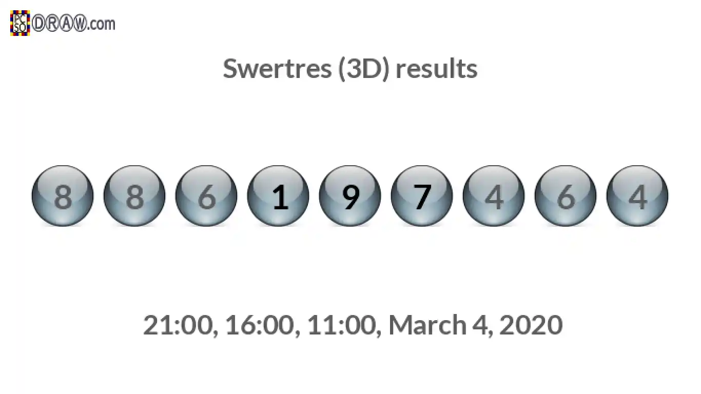 Rendered lottery balls representing 3D Lotto results on March 4, 2020