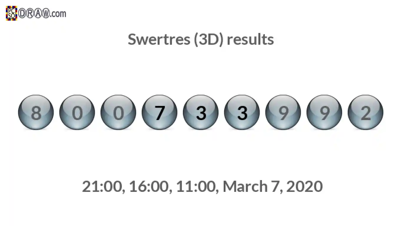 Rendered lottery balls representing 3D Lotto results on March 7, 2020