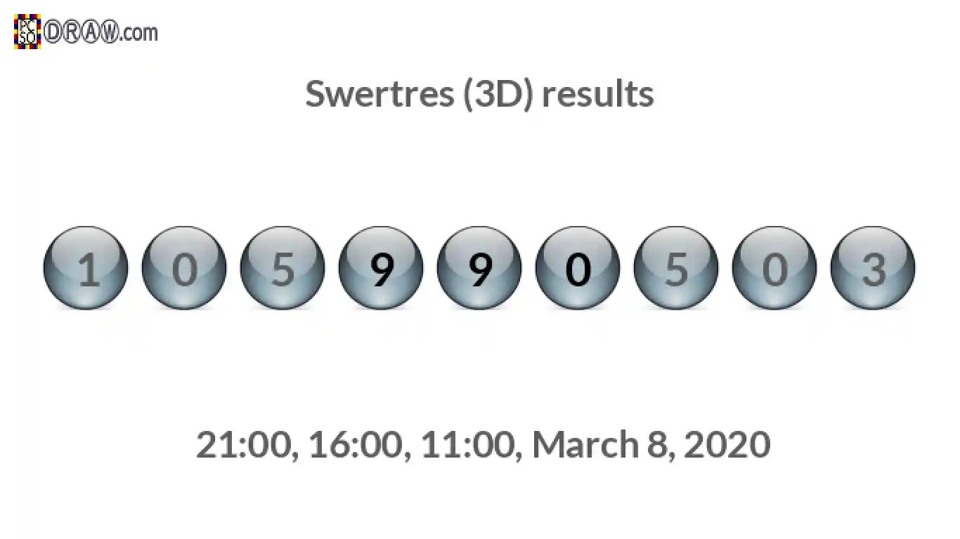 Rendered lottery balls representing 3D Lotto results on March 8, 2020