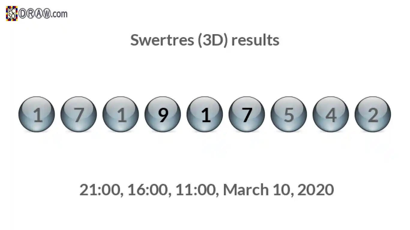 Rendered lottery balls representing 3D Lotto results on March 10, 2020