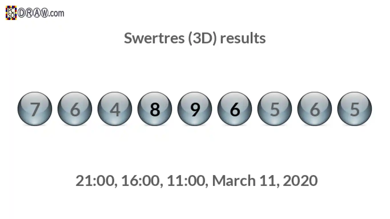 Rendered lottery balls representing 3D Lotto results on March 11, 2020