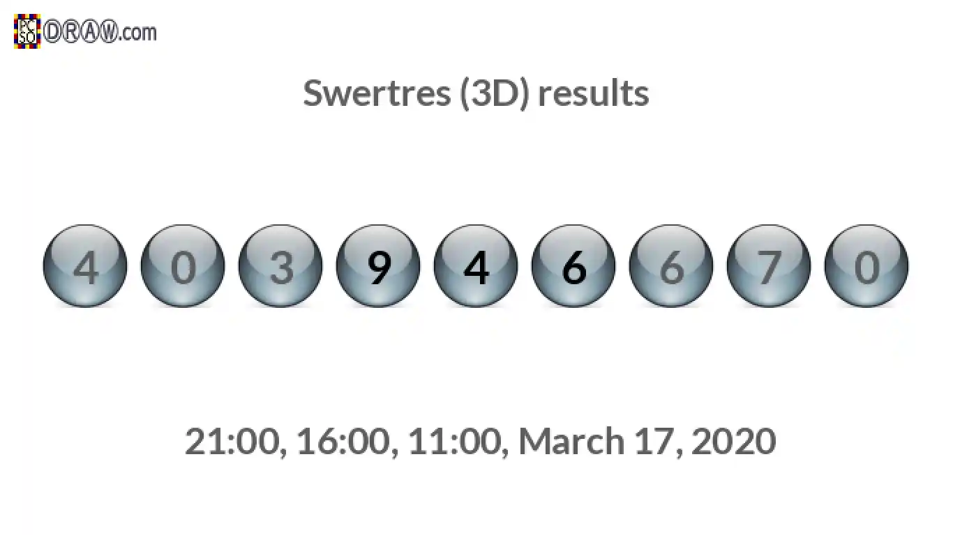 Rendered lottery balls representing 3D Lotto results on March 17, 2020