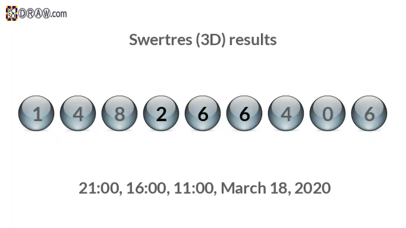 Rendered lottery balls representing 3D Lotto results on March 18, 2020