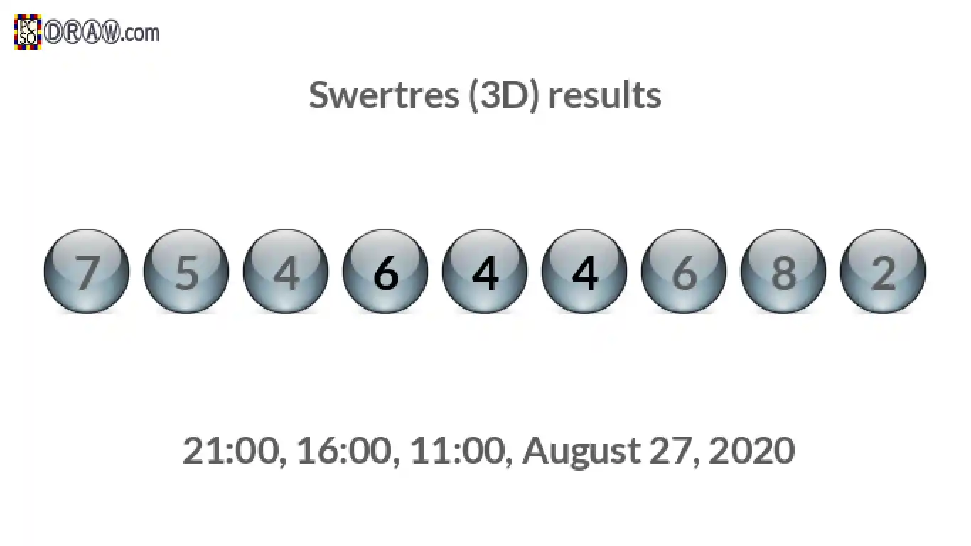 Rendered lottery balls representing 3D Lotto results on August 27, 2020