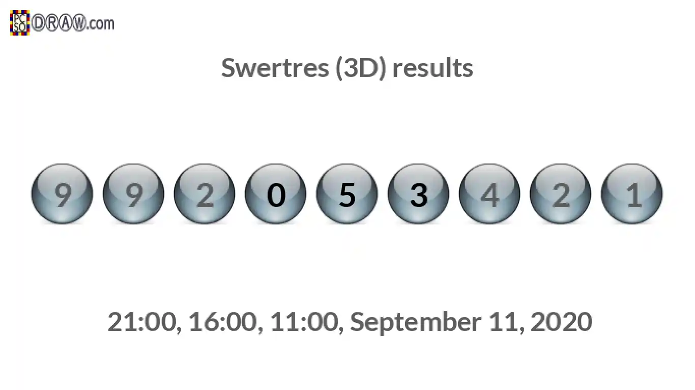 Rendered lottery balls representing 3D Lotto results on September 11, 2020