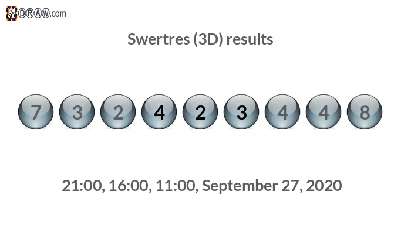 Rendered lottery balls representing 3D Lotto results on September 27, 2020