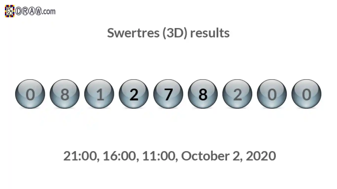 Rendered lottery balls representing 3D Lotto results on October 2, 2020