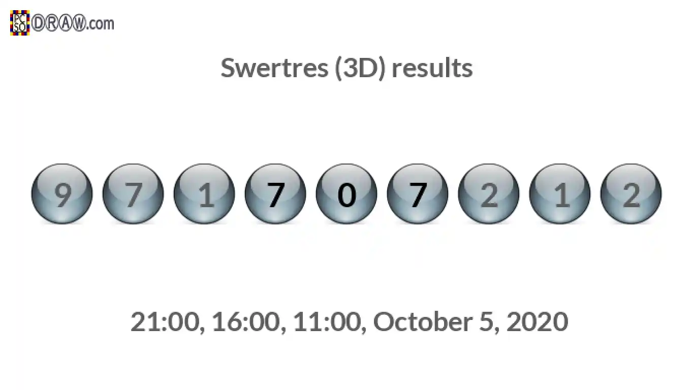 Rendered lottery balls representing 3D Lotto results on October 5, 2020
