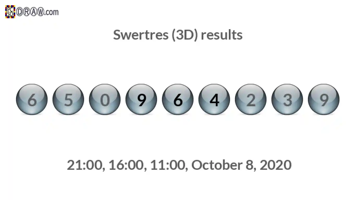 Rendered lottery balls representing 3D Lotto results on October 8, 2020