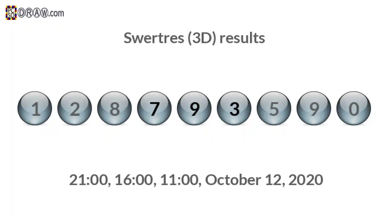 Rendered lottery balls representing 3D Lotto results on October 12, 2020