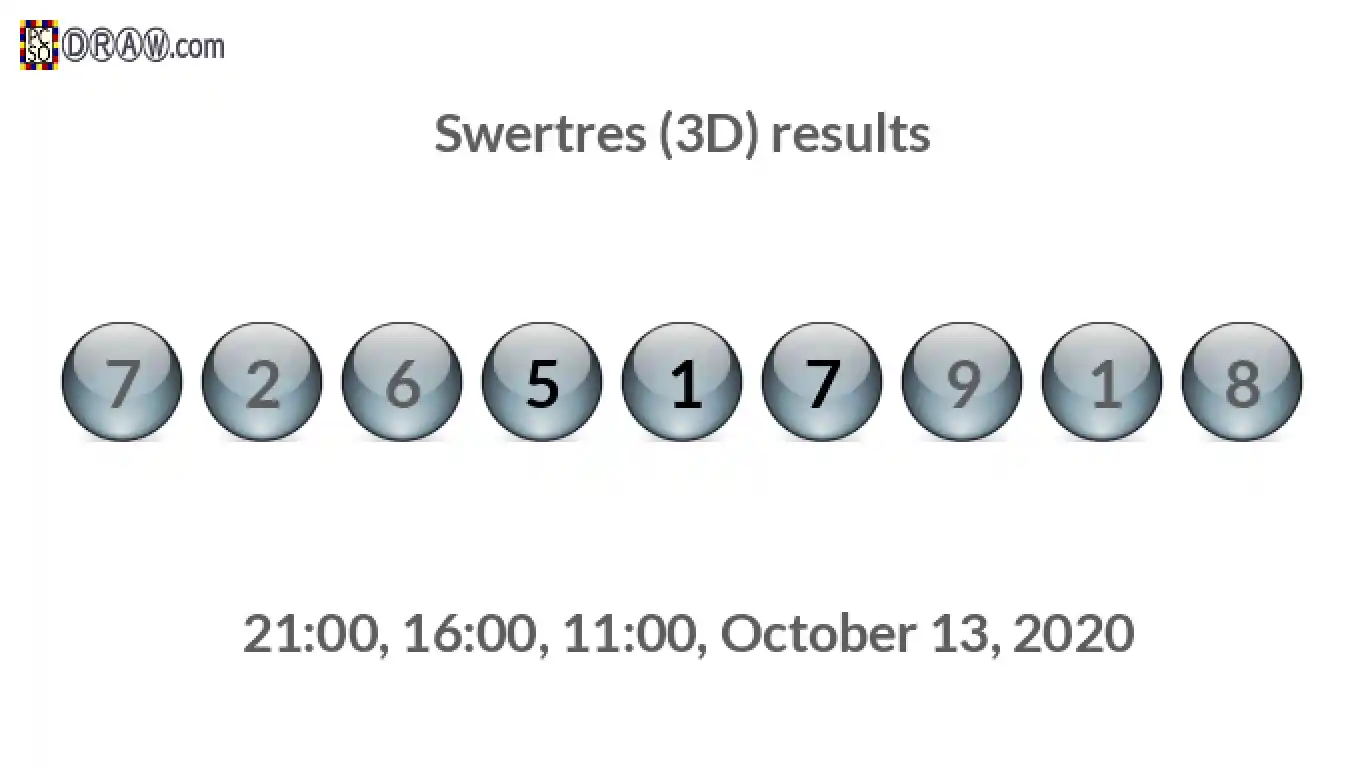 Rendered lottery balls representing 3D Lotto results on October 13, 2020