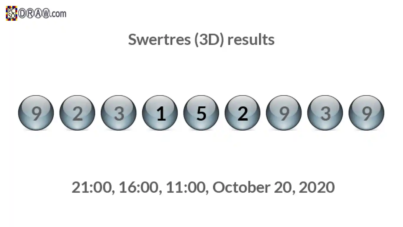 Rendered lottery balls representing 3D Lotto results on October 20, 2020