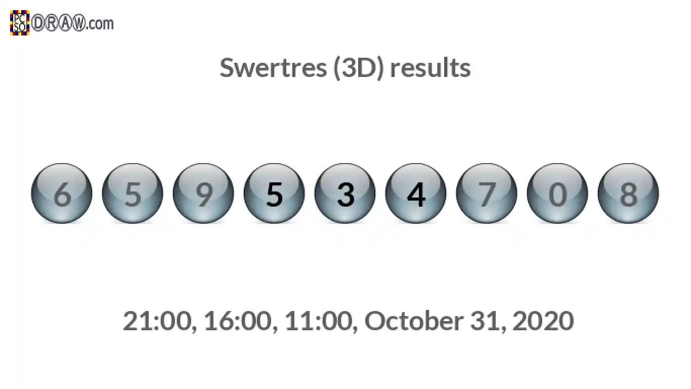 Rendered lottery balls representing 3D Lotto results on October 31, 2020