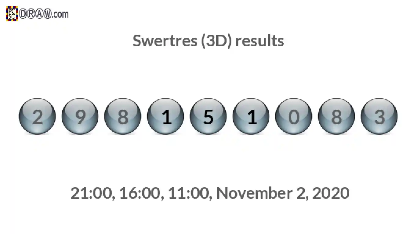 Rendered lottery balls representing 3D Lotto results on November 2, 2020