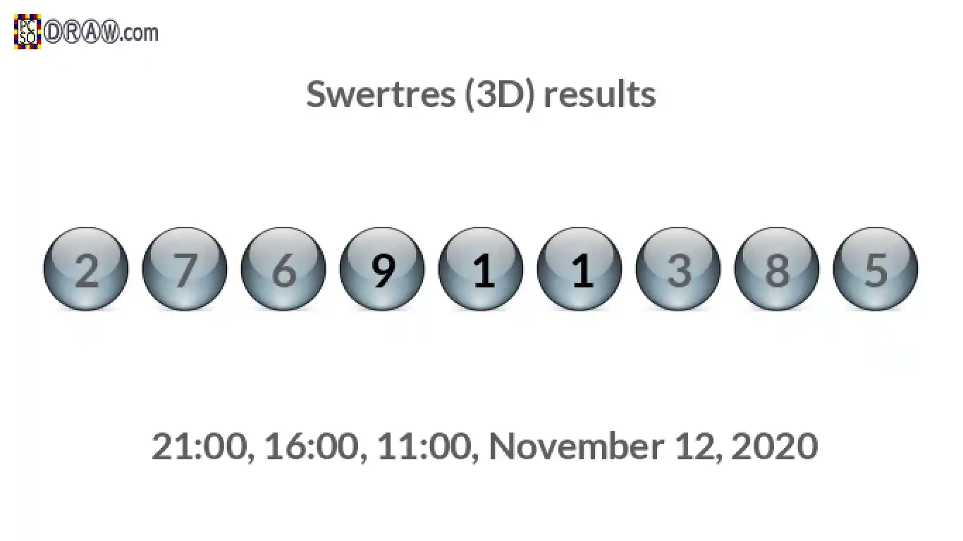 Rendered lottery balls representing 3D Lotto results on November 12, 2020