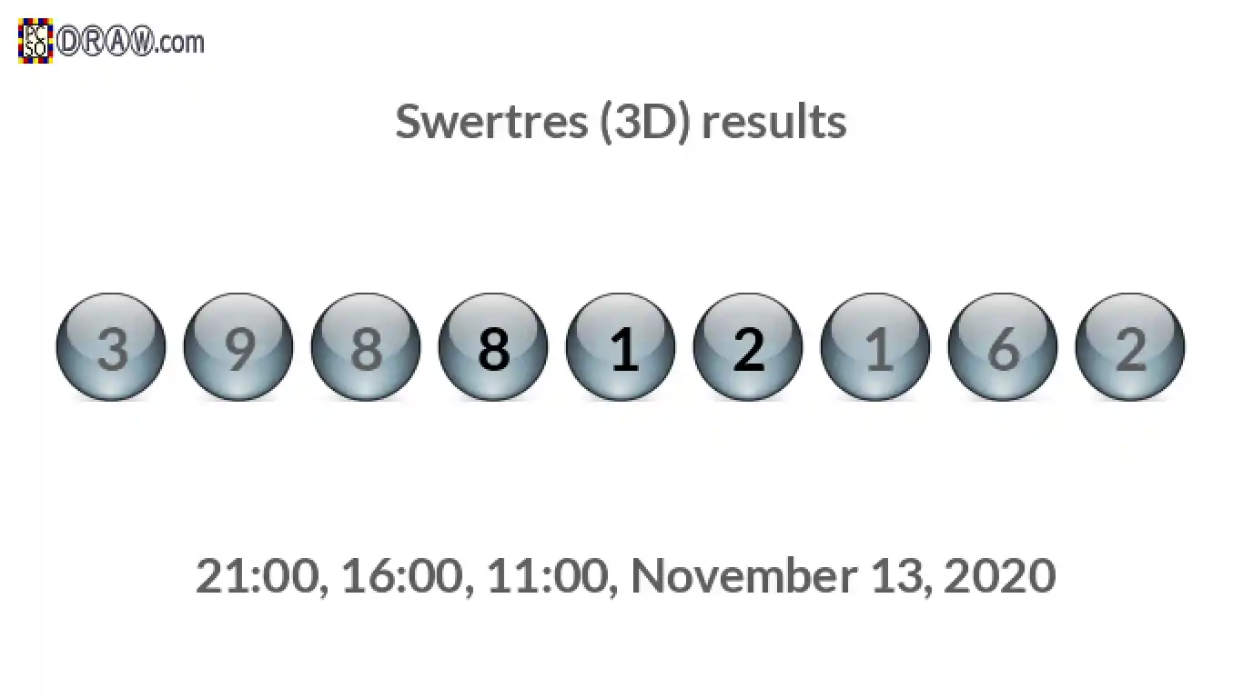 Rendered lottery balls representing 3D Lotto results on November 13, 2020