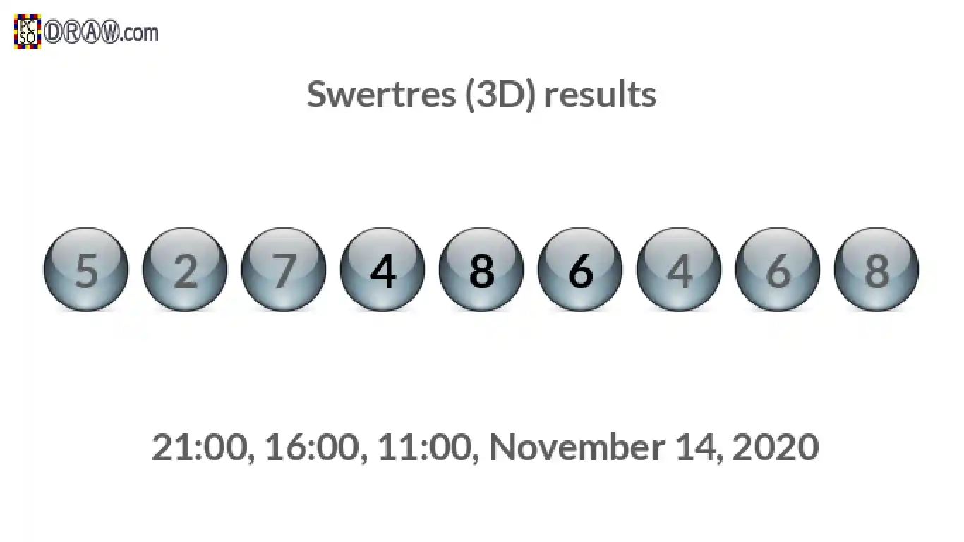 Rendered lottery balls representing 3D Lotto results on November 14, 2020