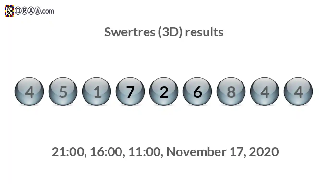 Rendered lottery balls representing 3D Lotto results on November 17, 2020