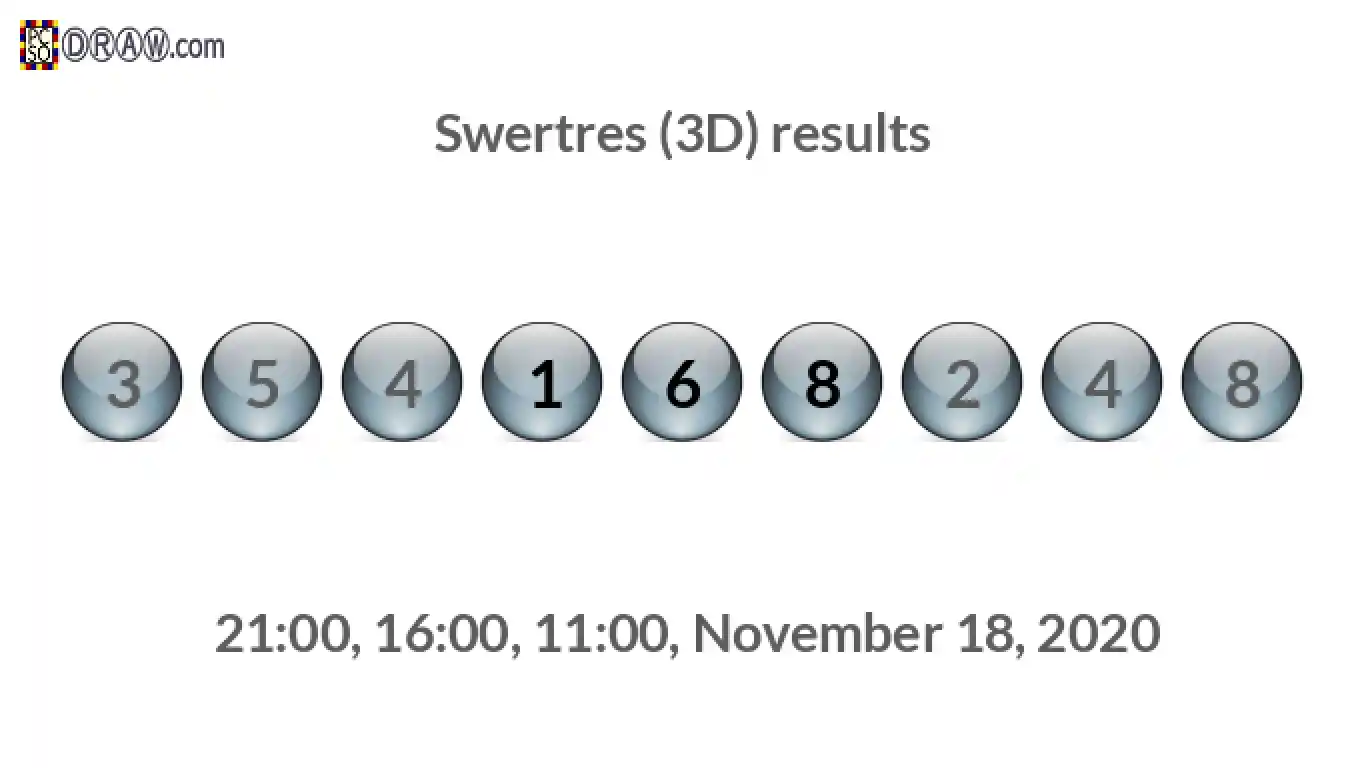 Rendered lottery balls representing 3D Lotto results on November 18, 2020