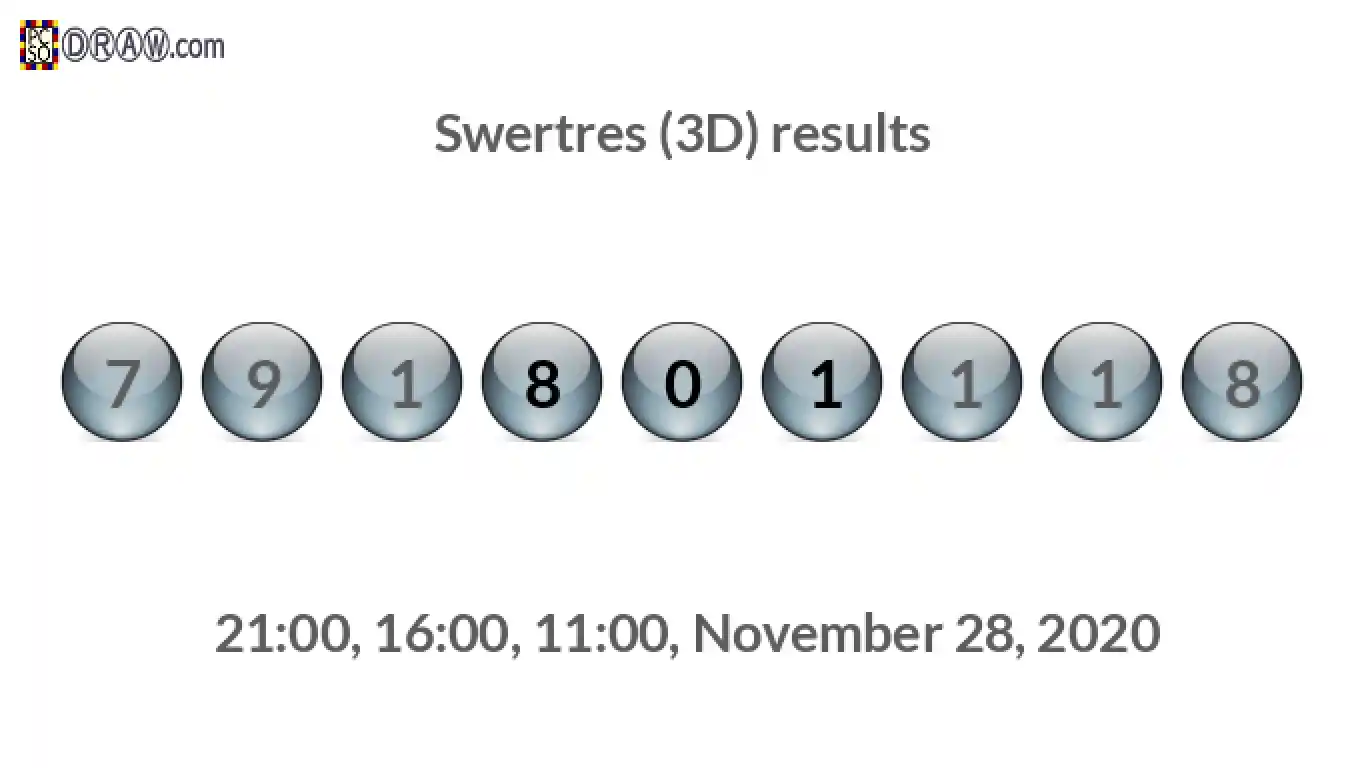 Rendered lottery balls representing 3D Lotto results on November 28, 2020