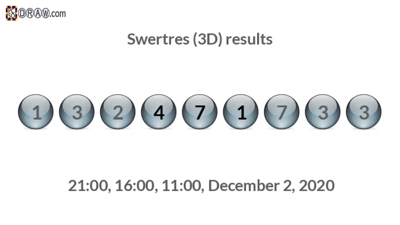 Rendered lottery balls representing 3D Lotto results on December 2, 2020