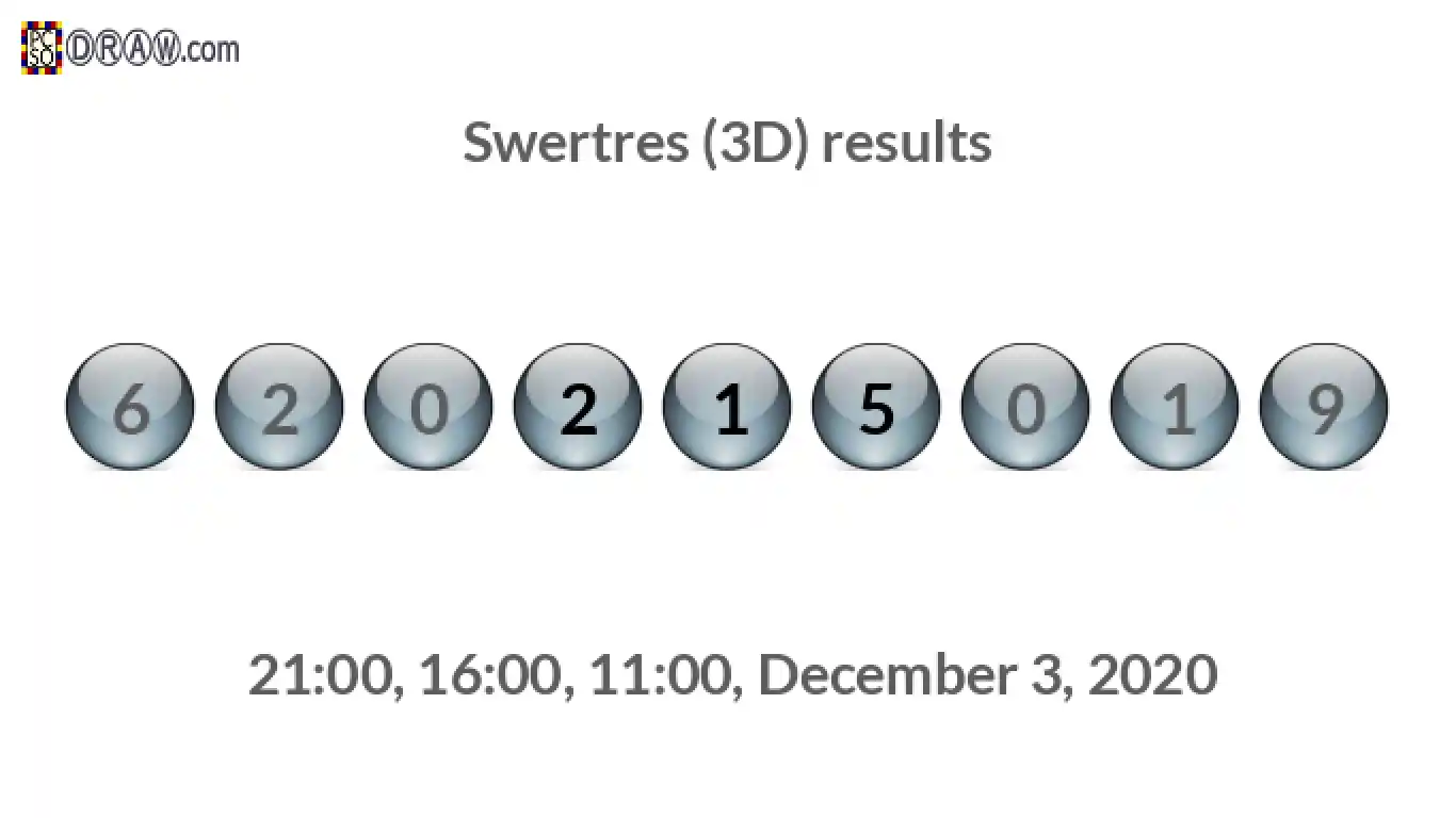 Rendered lottery balls representing 3D Lotto results on December 3, 2020