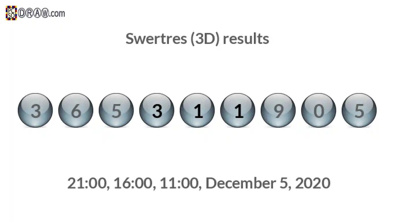Rendered lottery balls representing 3D Lotto results on December 5, 2020