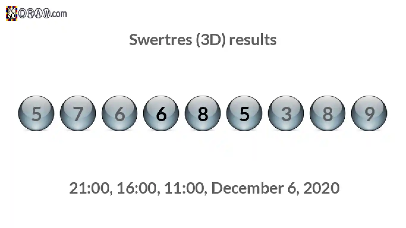 Rendered lottery balls representing 3D Lotto results on December 6, 2020