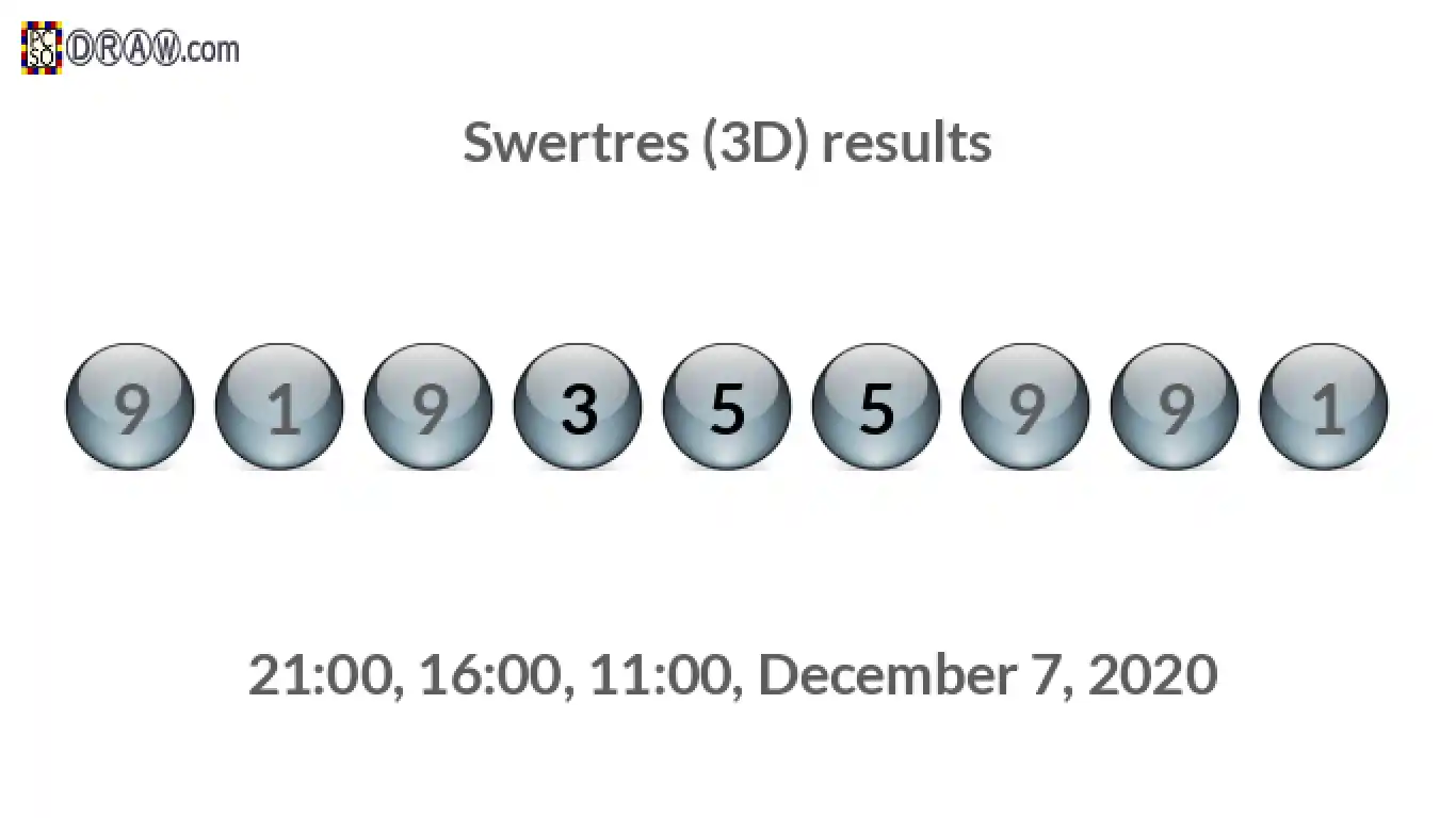 Rendered lottery balls representing 3D Lotto results on December 7, 2020