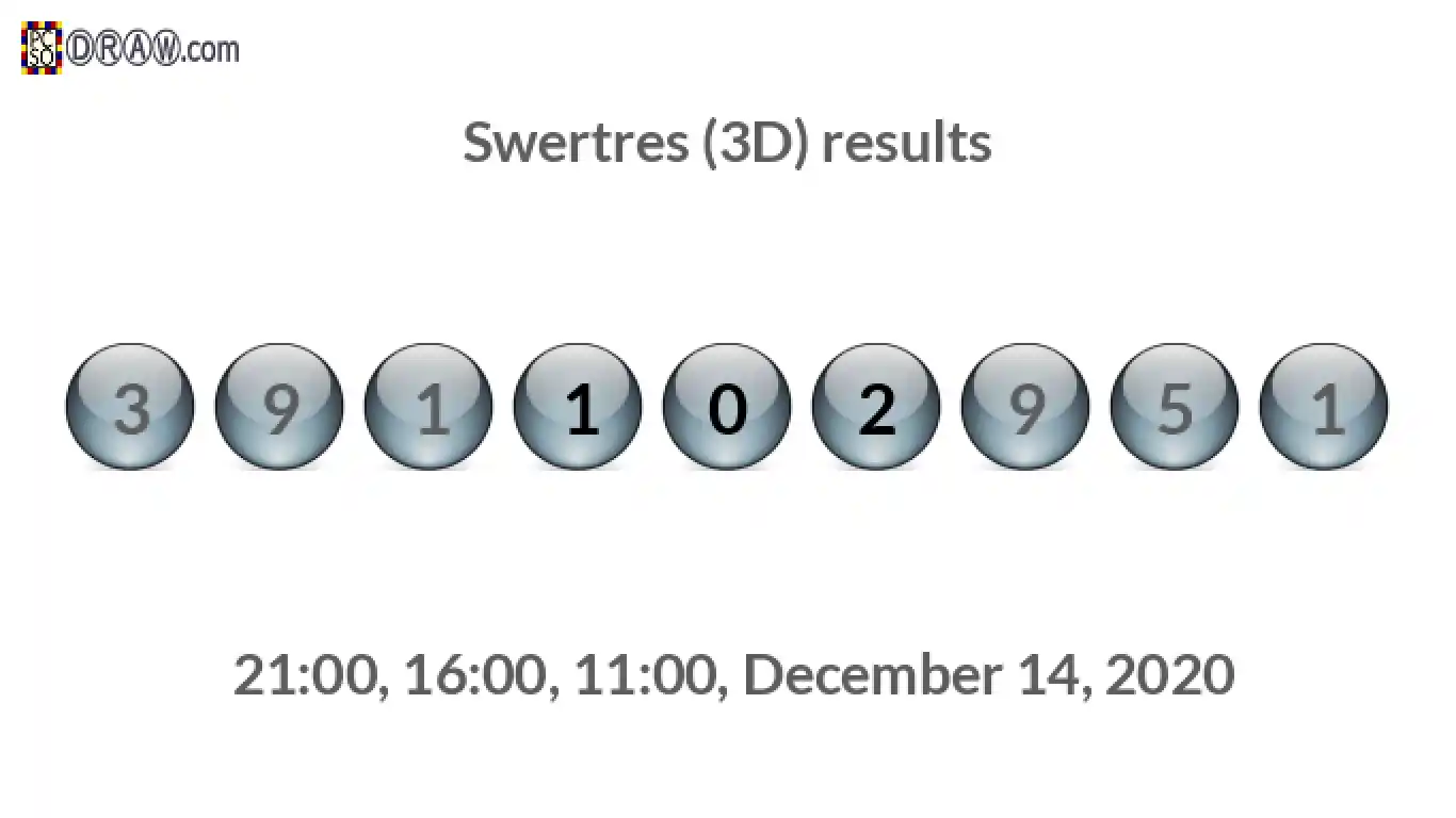Rendered lottery balls representing 3D Lotto results on December 14, 2020
