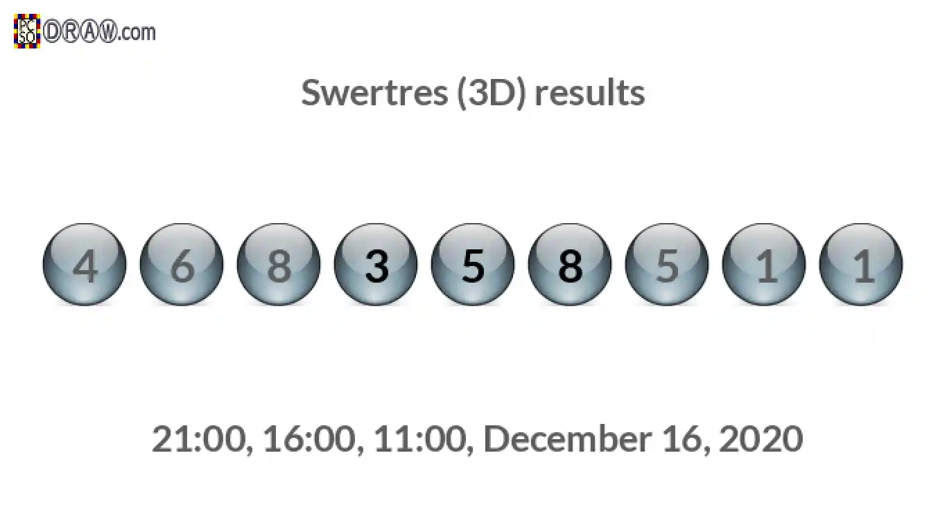 Rendered lottery balls representing 3D Lotto results on December 16, 2020