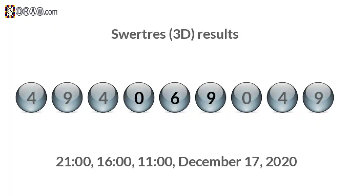 Rendered lottery balls representing 3D Lotto results on December 17, 2020
