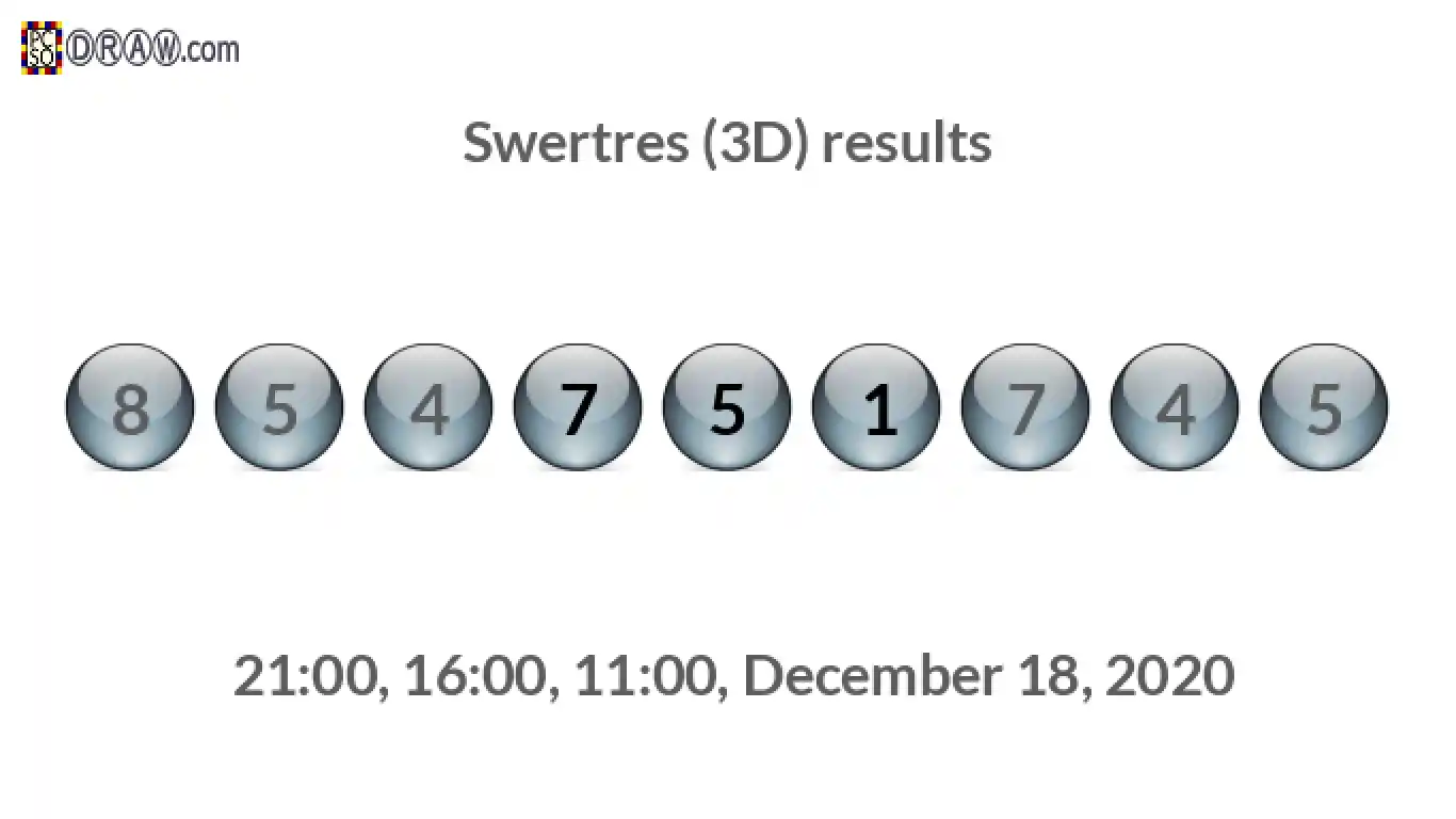 Rendered lottery balls representing 3D Lotto results on December 18, 2020