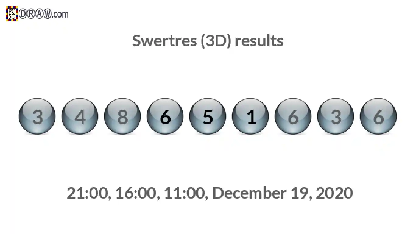 Rendered lottery balls representing 3D Lotto results on December 19, 2020